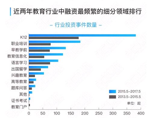 悦见教育，从课外活动及留学服务倒逼整个行业？