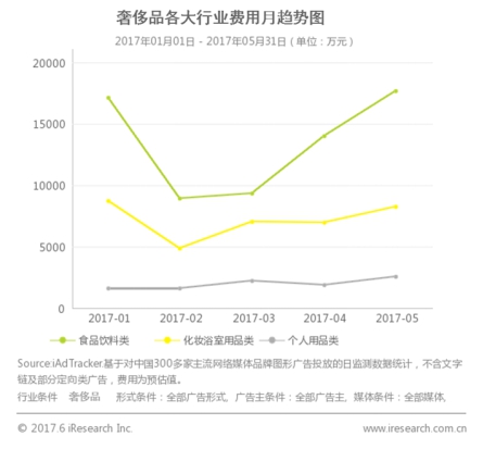 艾瑞咨询：优酷仍是奢侈品广告商最青睐的营销平台