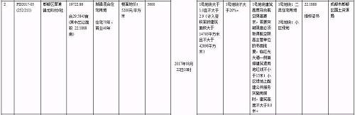 从供给端改变社区商业布局的背后 是“共享经济”的盘活逻辑