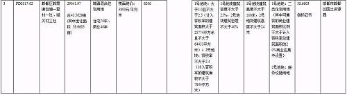 从供给端改变社区商业布局的背后 是“共享经济”的盘活逻辑