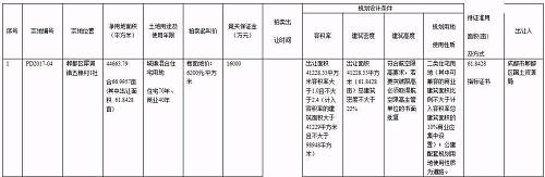 郫都区即将出让的三宗地块